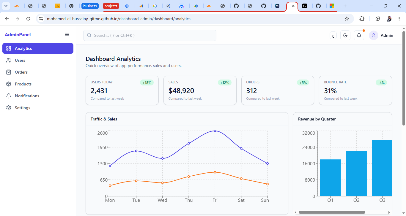 Dashboard Admin UI — Interface-Only Demo
